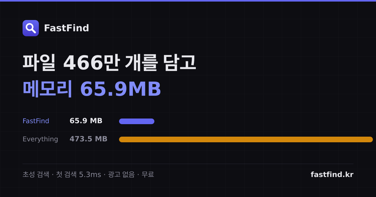 fastfind.kr